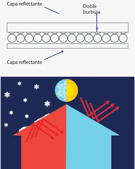 Geometría y medidas de R-Foil