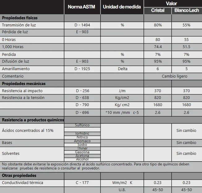 Propiedades por calibre de Acrylit G-10