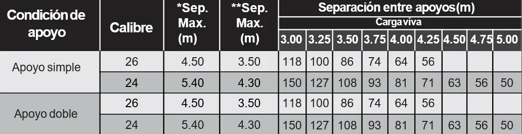 Características técnicas de Lámina estructural RD-90