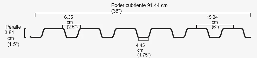 Geometría y medidas de Lámina estructural RD-91.5