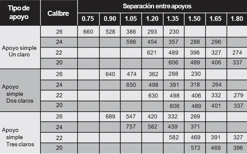 Características técnicas de KR-18