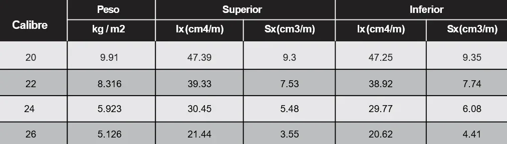 Propiedades por calibre de KR-18