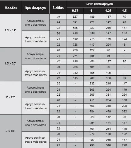 Características técnicas de KR-24