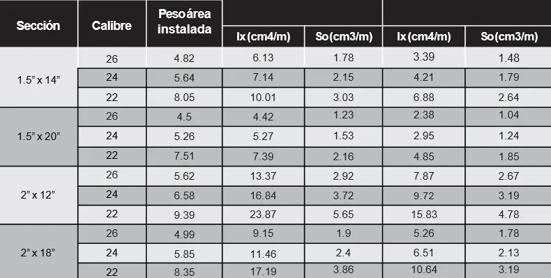 Propiedades por calibre de KR-24
