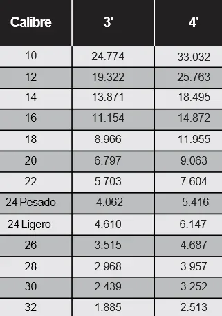 Características técnicas de Lámina lisa galvanizada