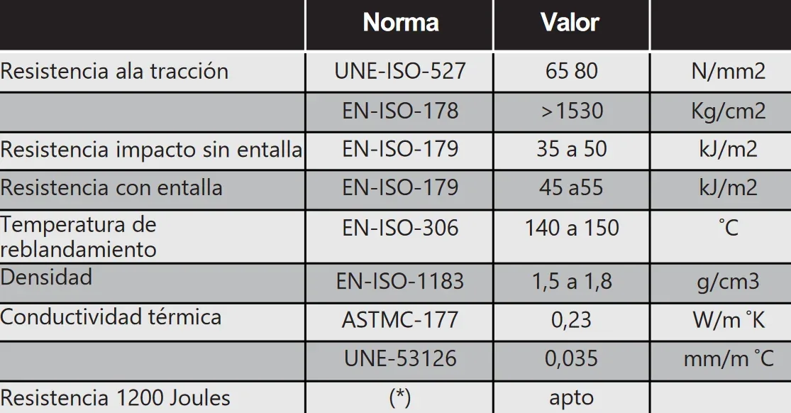 Propiedades por calibre de Polylit G-3
