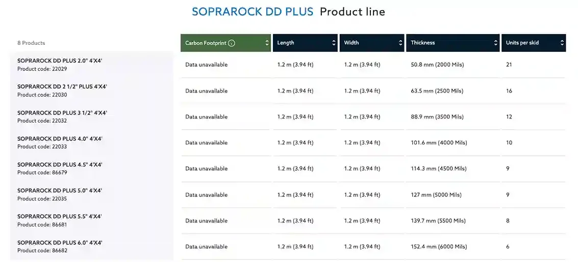 Geometría y medidas de Lana de roca Soprarock DD Plus