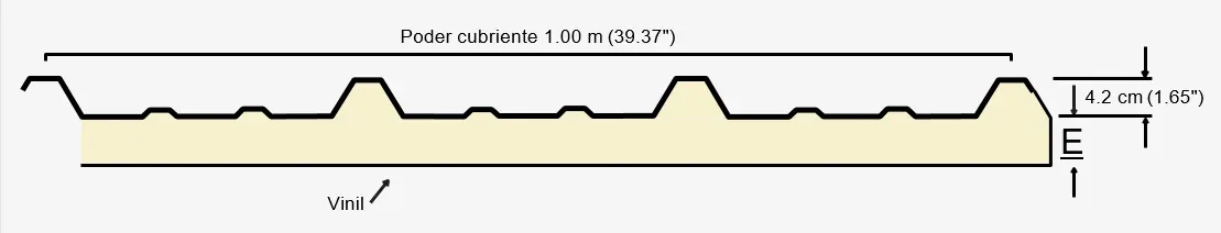 Geometría y medidas de Economuro