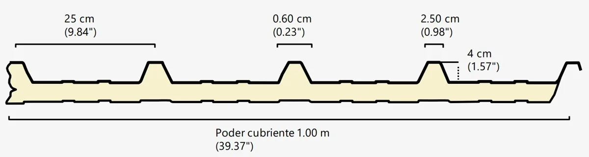 Geometría y medidas de Isocop