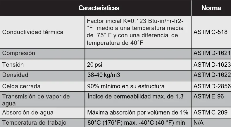 Características técnicas de Multytecho