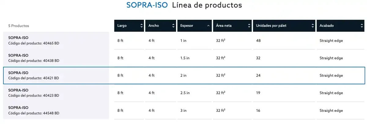 Geometría y medidas de Panel Sopra ISO