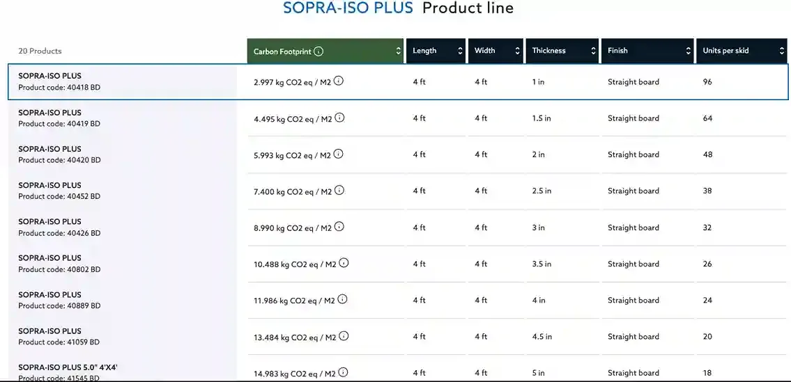 Geometría y medidas de Panel Sopra ISO Plus